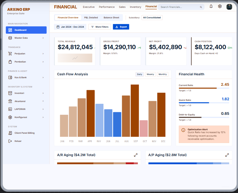 Financial Report Charts