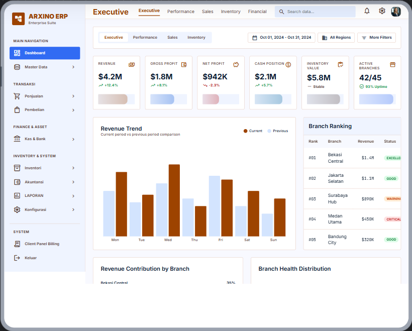 Multi Store Dashboard